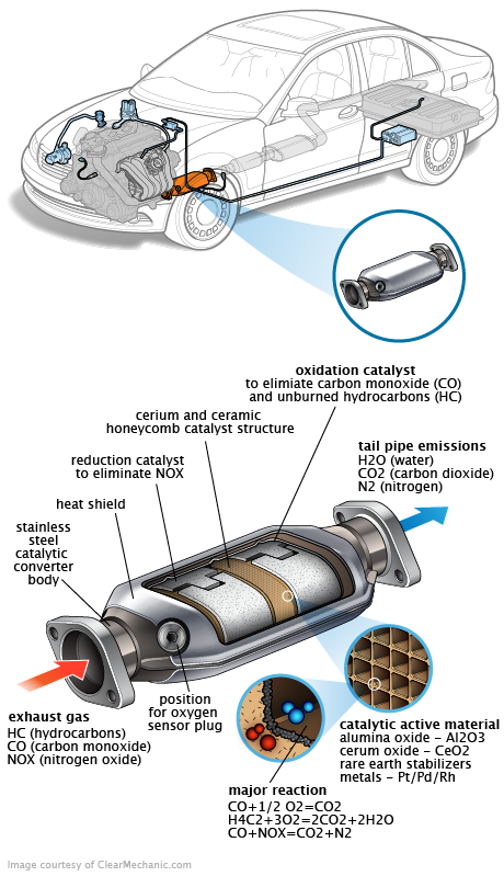 See P1789 repair manual